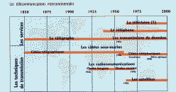 histoite telecom